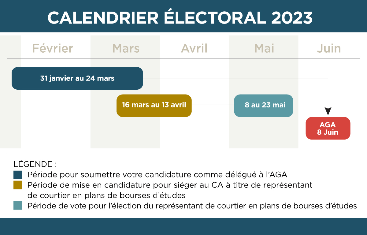 calendrier electoral 2023